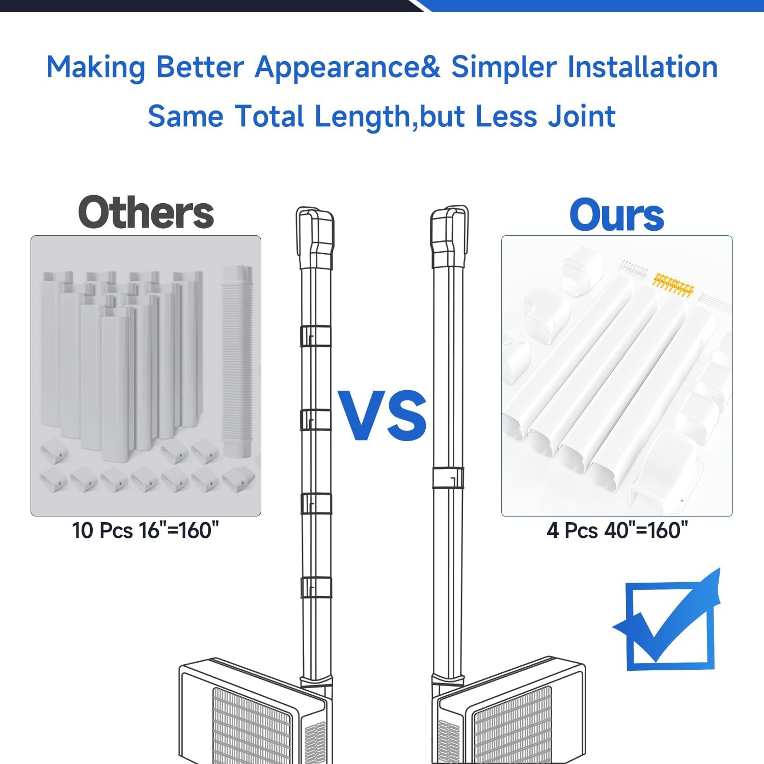 Cestluck 3'' 14 Ft Mini Split Line Set Cover, PVC & PP Line Cover Set Universal for Mini Split AC & Central AC, White
